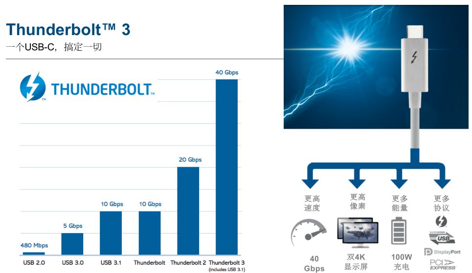 Thunderbolt? 3