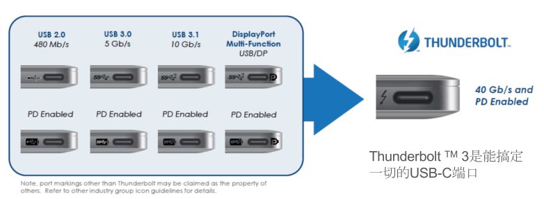 Thunderbolt? 3